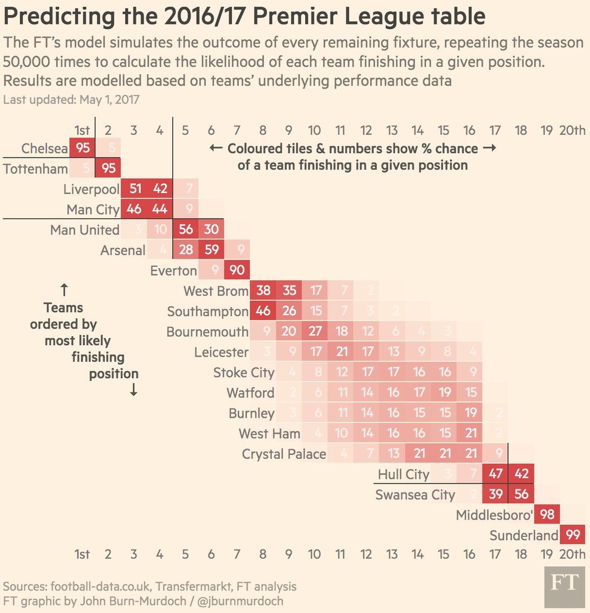 英媒：埃弗顿考虑与林加德签约至本赛季结束据英国媒体Talksport透露，埃弗顿正在考虑为林德加提供一份短期合同。